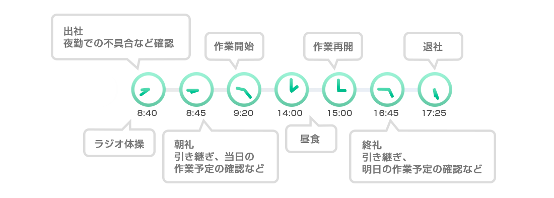 維持管理部門　施設運転管理責任者（焼却施設）　鈴木さん