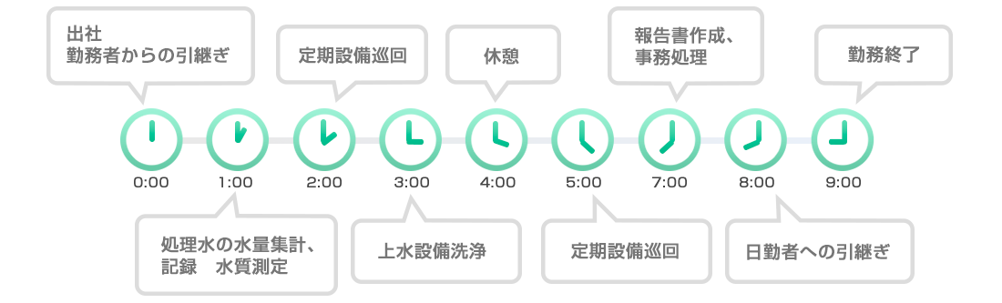 維持管理部門　施設運転管理スタッフ　吉川さん