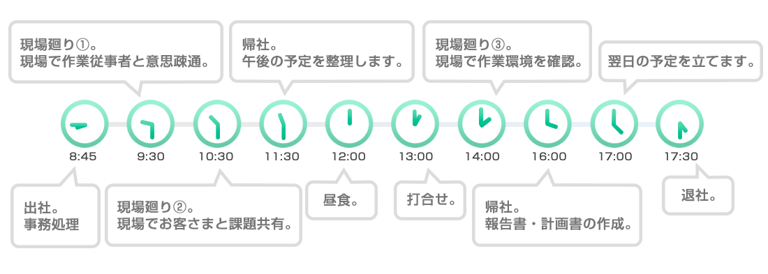 本社営業部　竹内さん